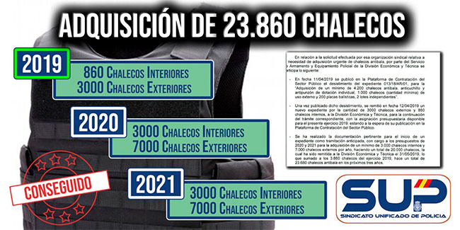 Adquisición de 23860 chalecos Adquisición de 23860 chalecos