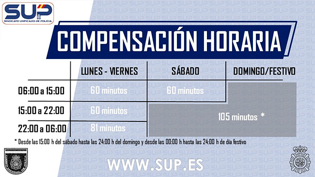Compensación horaria