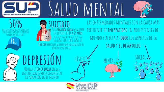 Salud mental