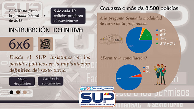 Instauración definitiva 6x6