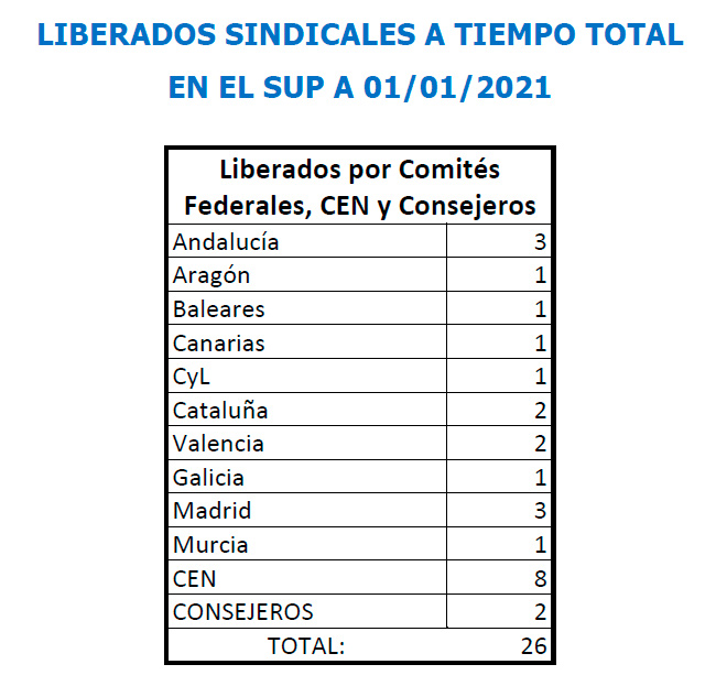 Liberados a 01012021