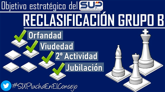  Objetivo Estratégico del SUP