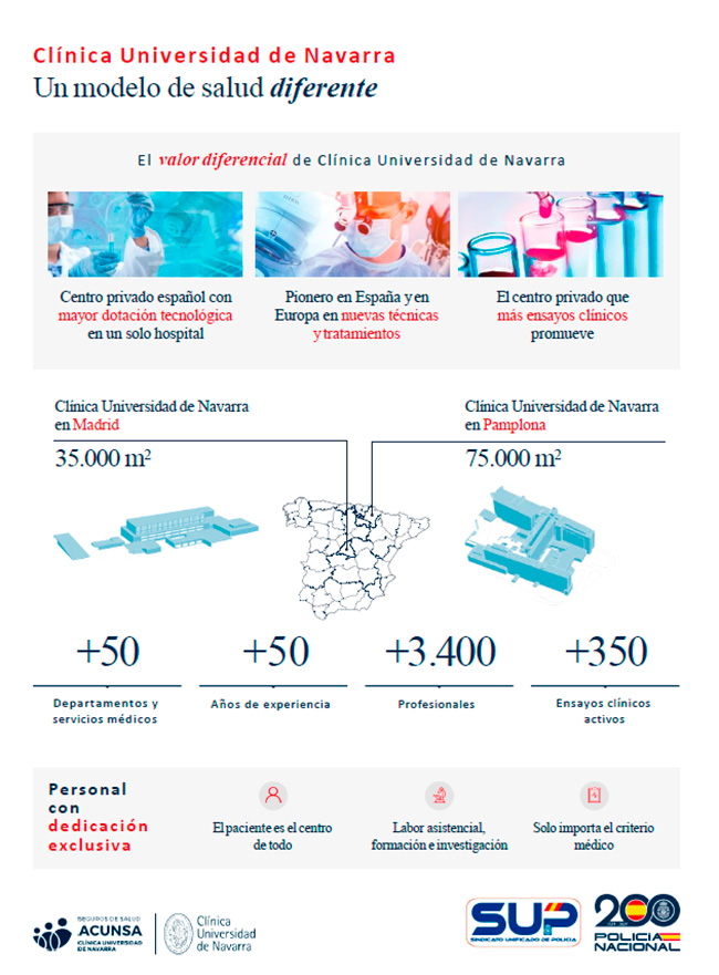 Clínica Universidad de Navarra. 