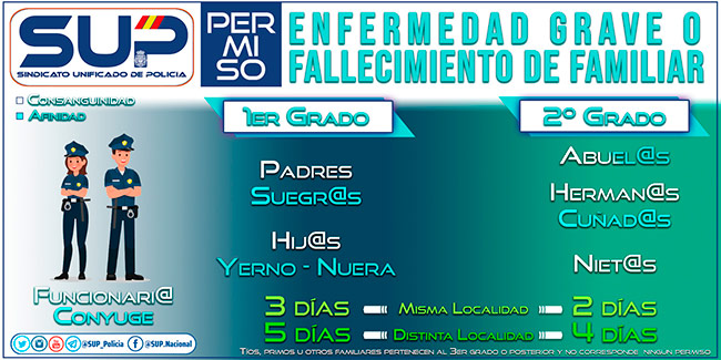 Permiso enfermedad grave o fallecimiento de familiar