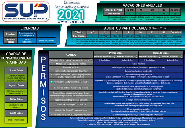 Permisos 2021