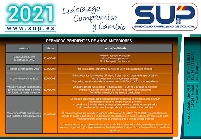 Permisos 2021