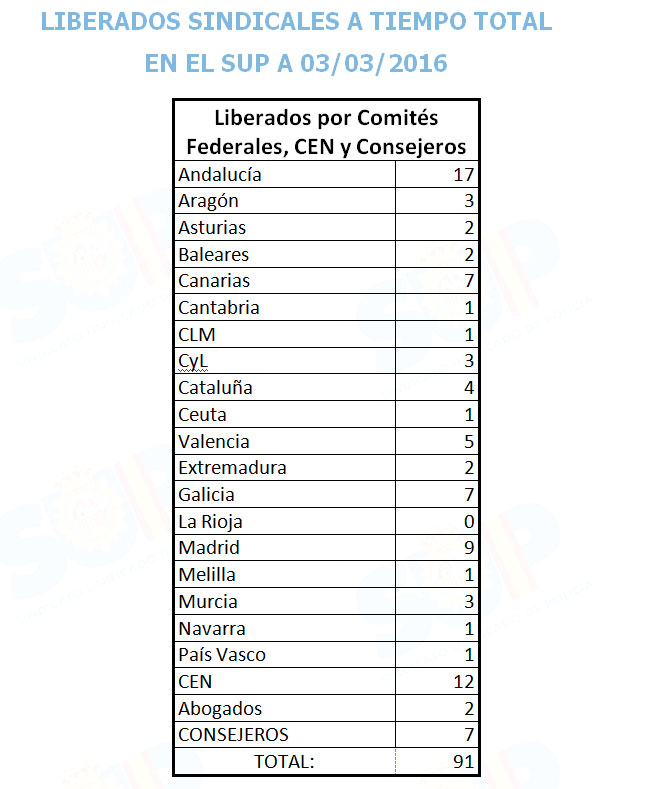 liberacones_03032016